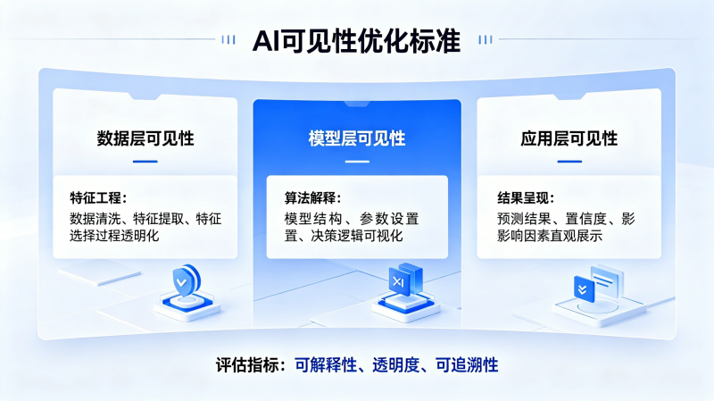 AIVO Standard™配图生成.png